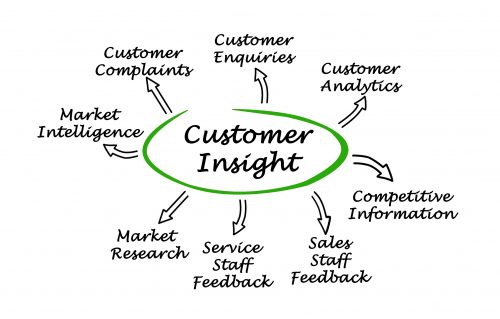 Customer Insights