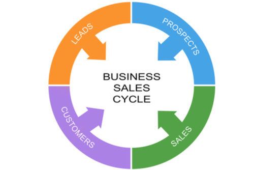 sales cycle